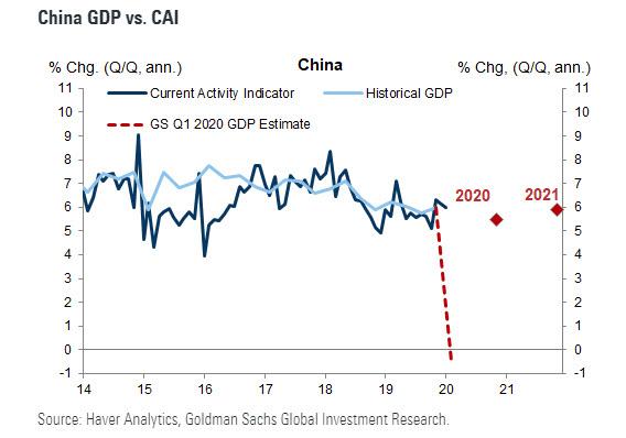 china_gdp_collapse_1.jpg