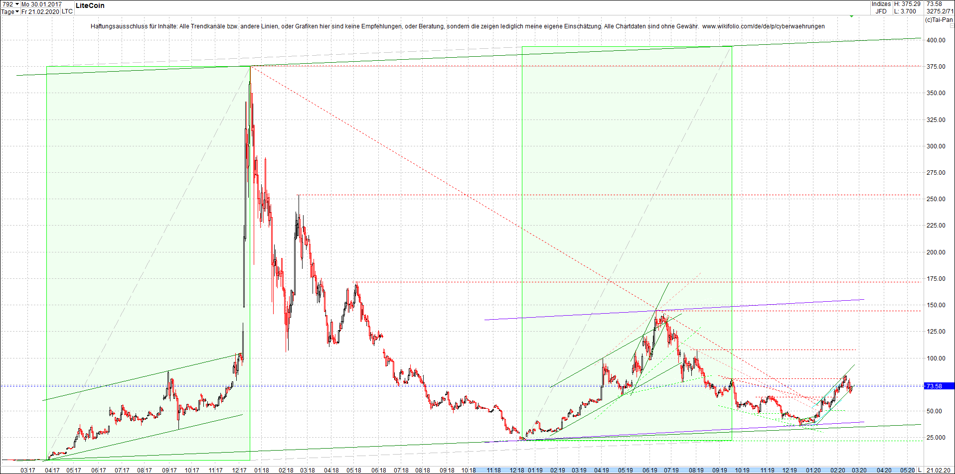 litecoin_(ltc)_chart_heute_mittag.png