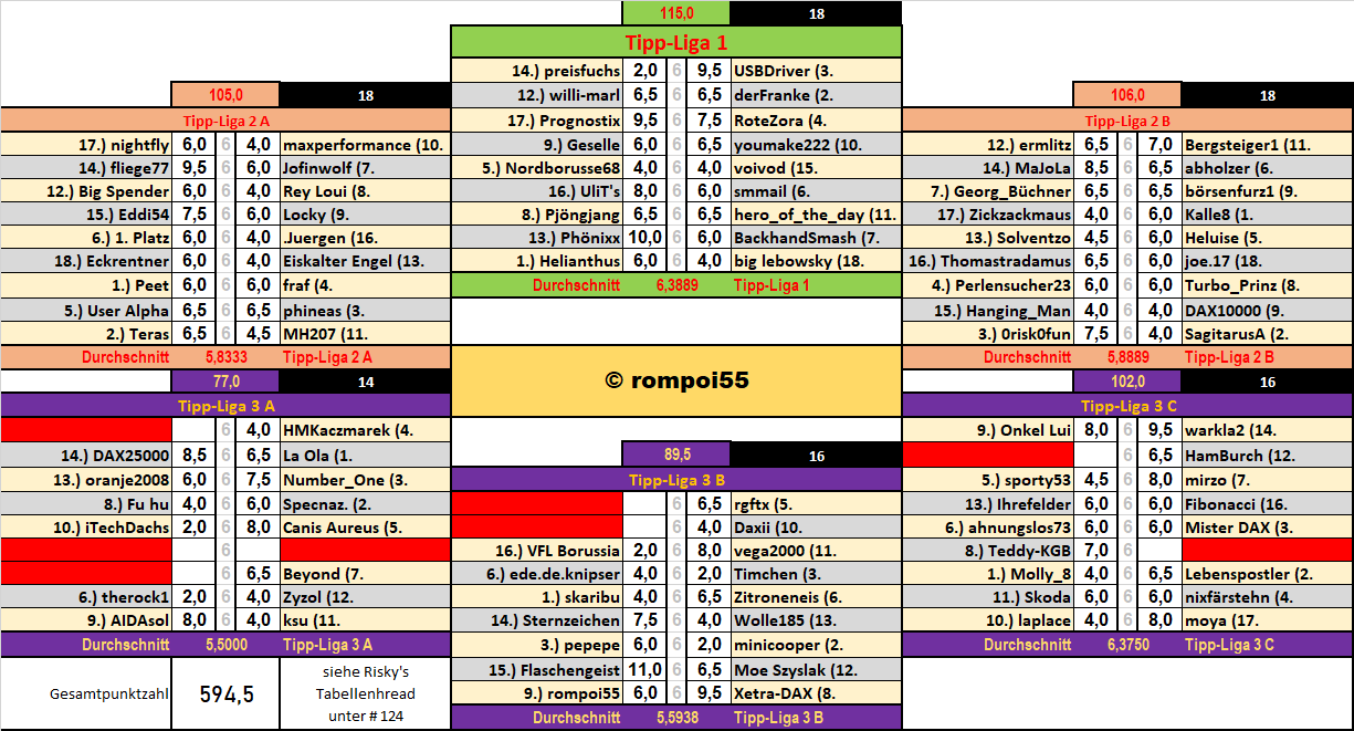 runde_23_nach_spiel_6.png