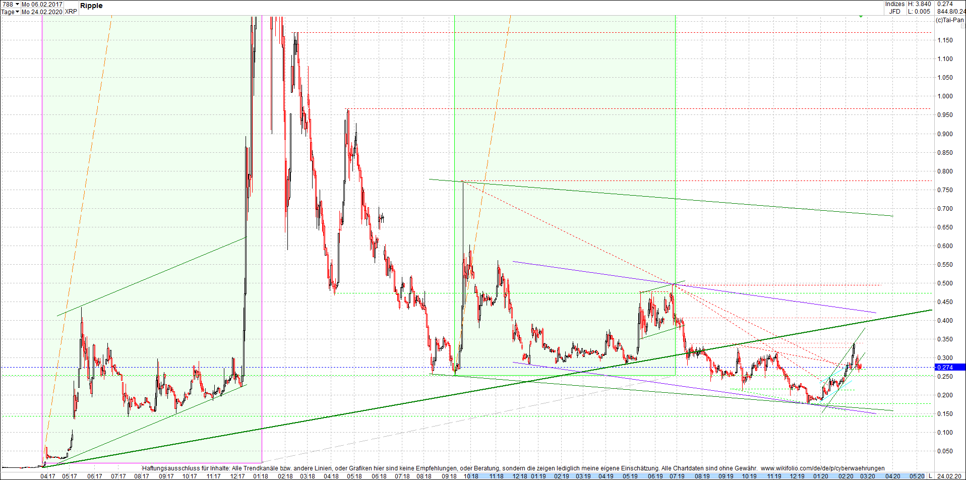 ripple_(xrp)_chart_heute_mittag.png