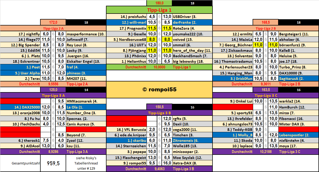 runde_23_resultate.png