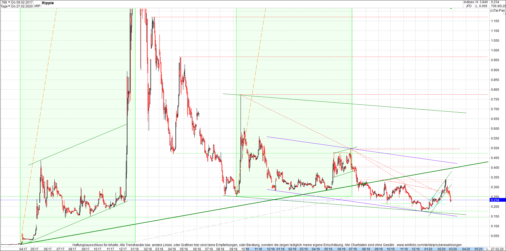 ripple_(xrp)_chart_heute_morgen.png