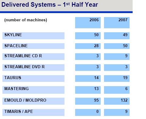 ausgelieferte_systeme_jan_jul_monate_2007.jpg