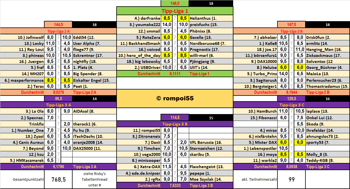 runde_24_nach_spiel_6.png