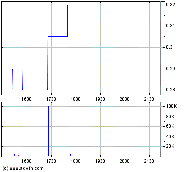 chart.gif