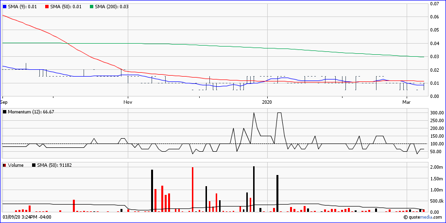 2020-03-09-stans-energy-halb-jahres-chart.png