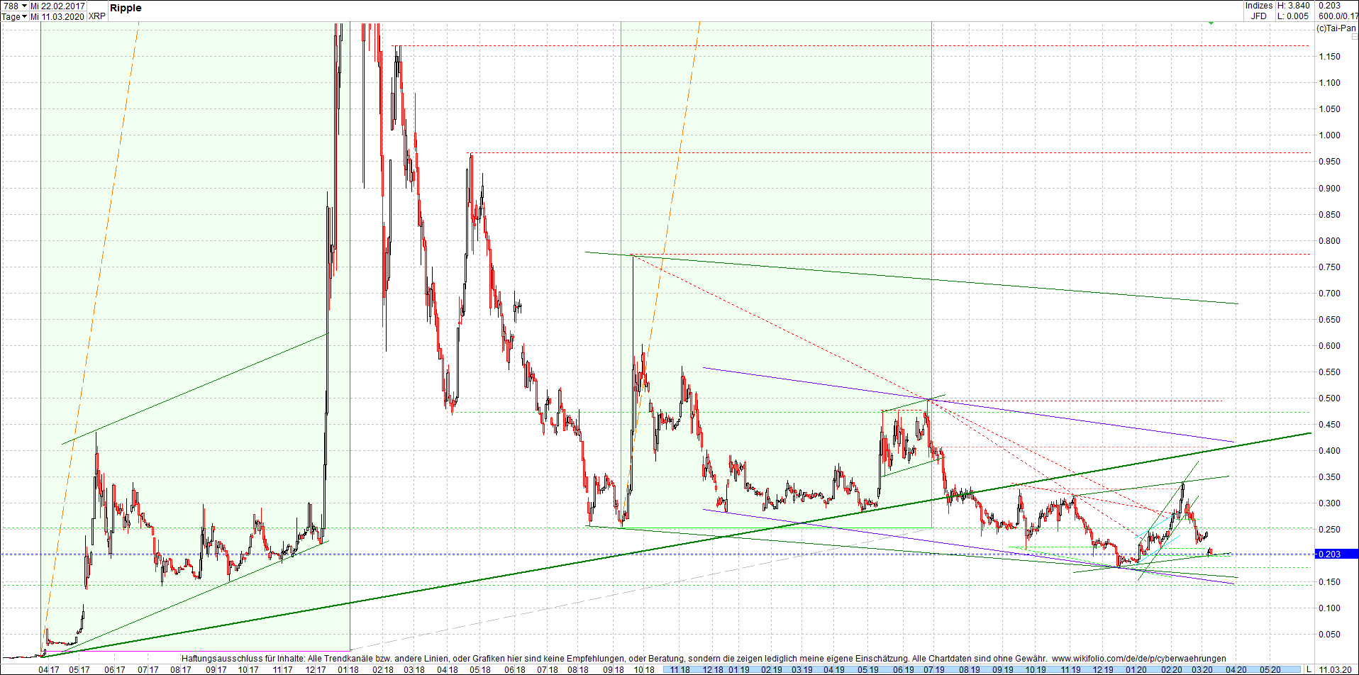 ripple_(xrp)_chart_heute_abend.png