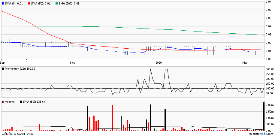 2020-03-13-stans-energy-halb-jahres-chart.png