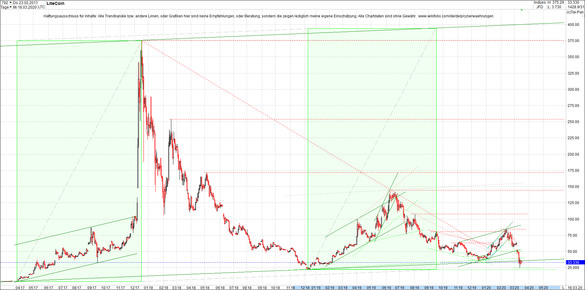 litecoin_(ltc)_chart_heute_abend.png