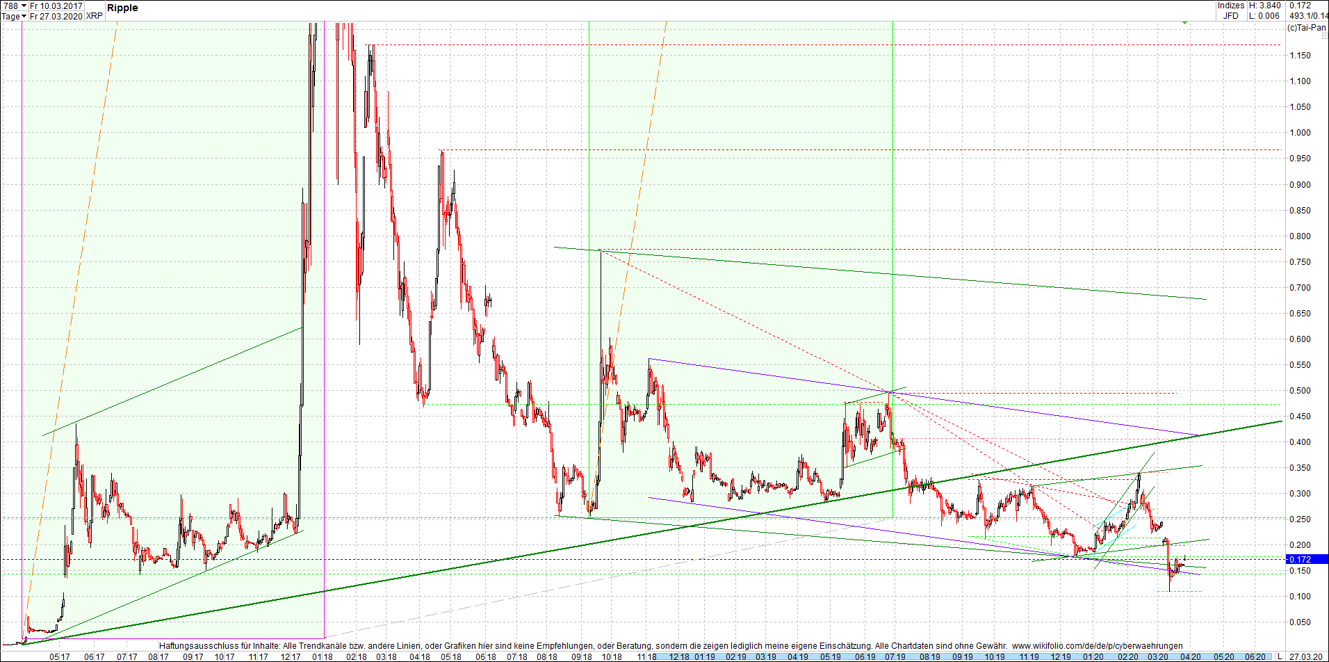 ripple_(xrp)_chart_heute_morgen.png