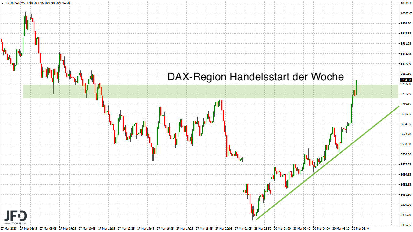 20200330_dax_vorboerse_zweitage.png