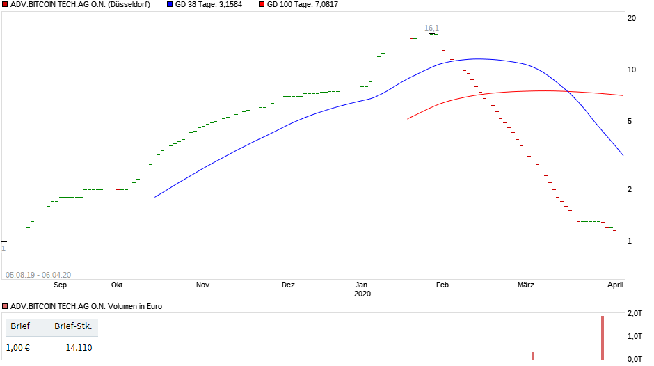 chart_adv_bitcoin_tech.png