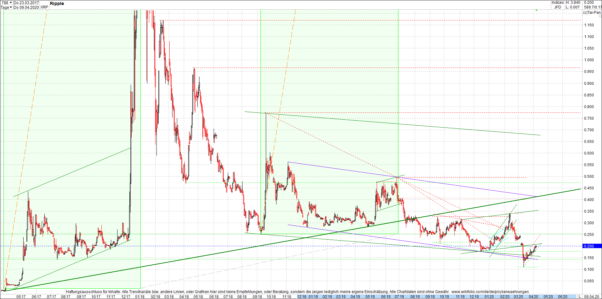 ripple_(xrp)_chart_heute_abend.png