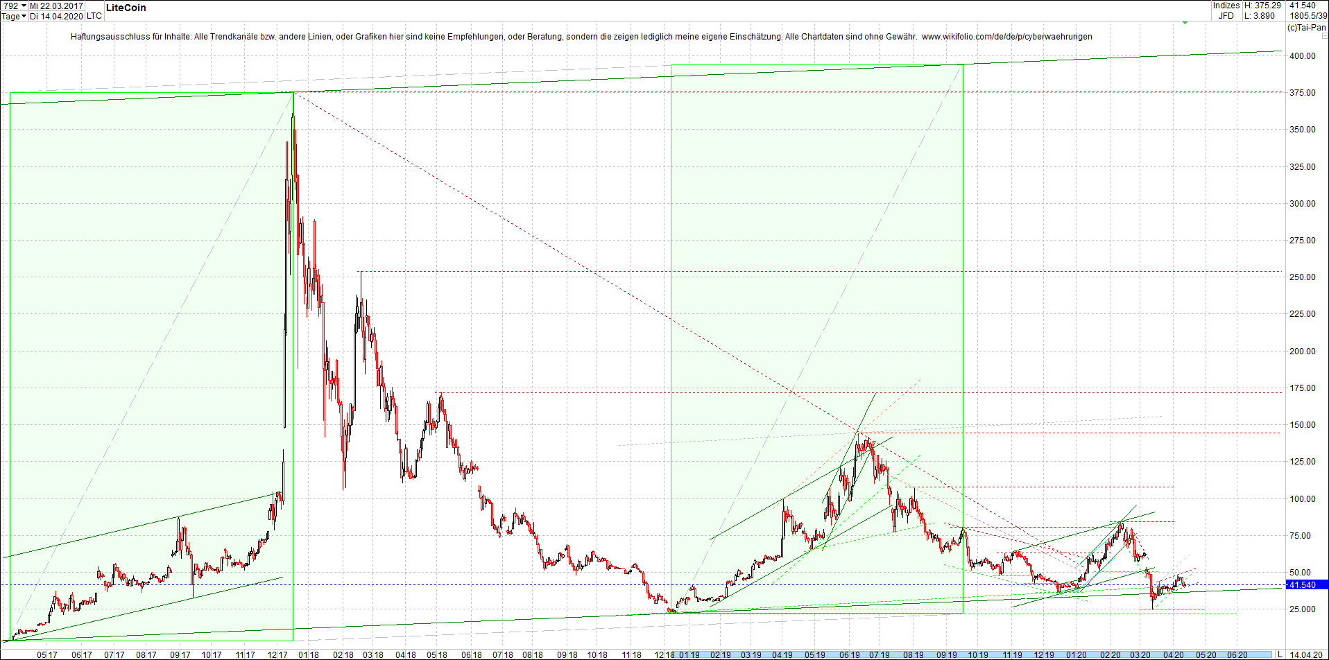 litecoin_(ltc)_chart_heute_abend.png