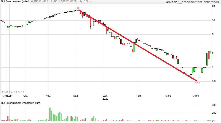 chart_all_jjentertainment.png