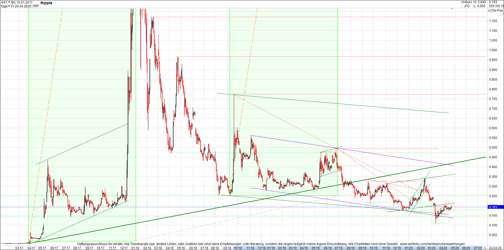 ripple_(xrp)_chart_heute_abend.png