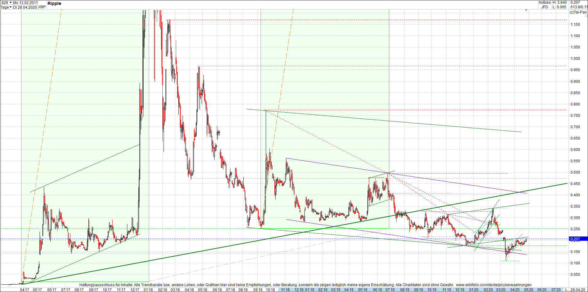 ripple_(xrp)_chart_heute_abend.png