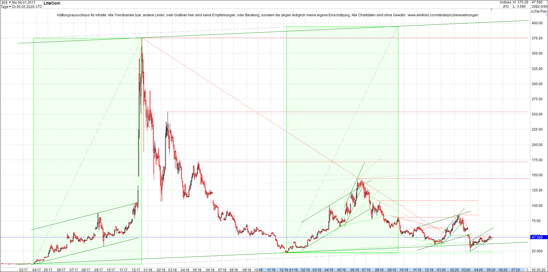 litecoin_(ltc)_chart_heute_morgen.png