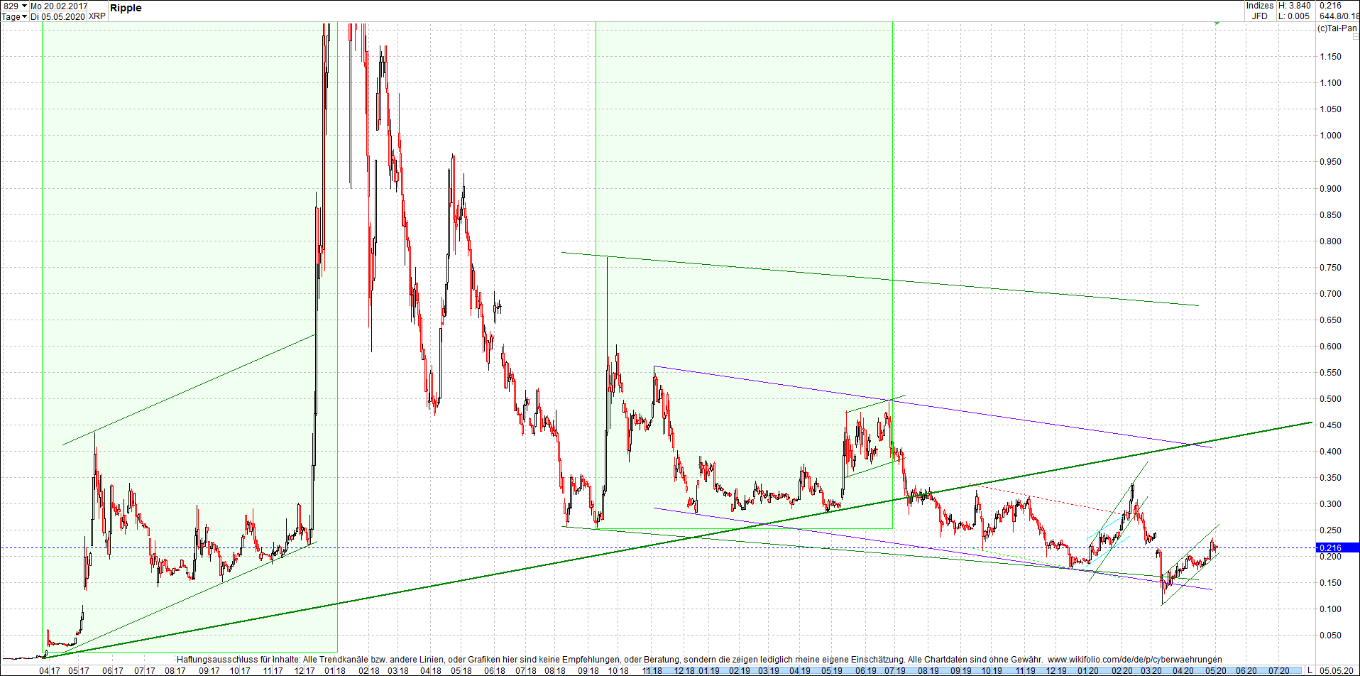 ripple_(xrp)_chart_heute_abend.png