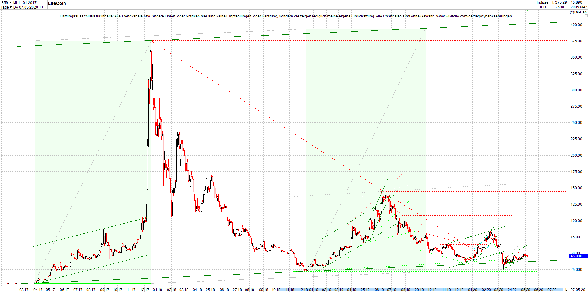 litecoin_(ltc)_chart_heute_morgen.png