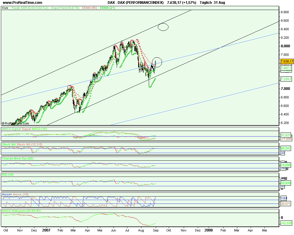 dax_(performanceindex).png