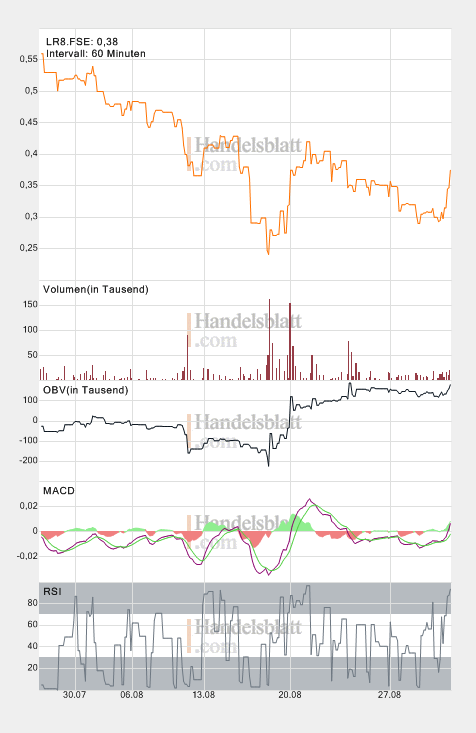 largo_wpcharts.png