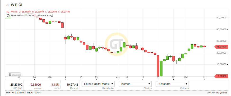 wti.png