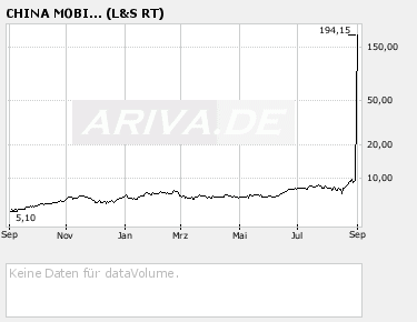 bigchart.png