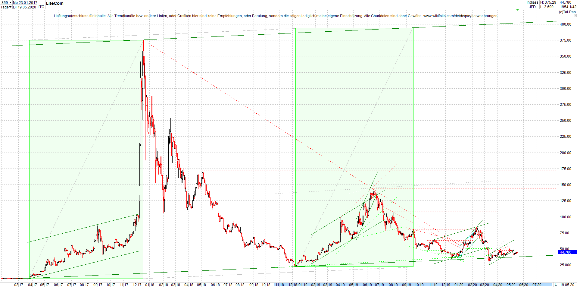 litecoin_(ltc)_chart_heute_mittag.png