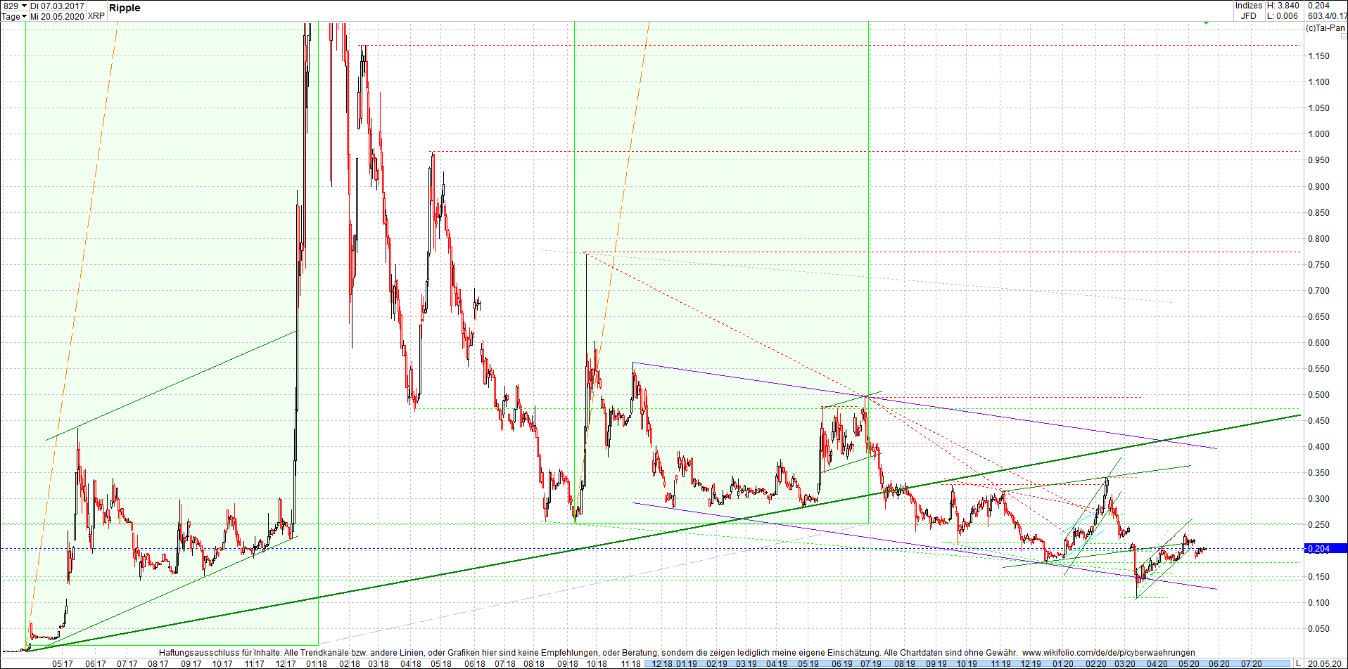 ripple_(xrp)_chart_heute_mittag.png