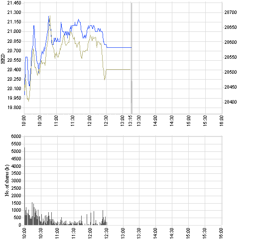 2600_intraday_e.png