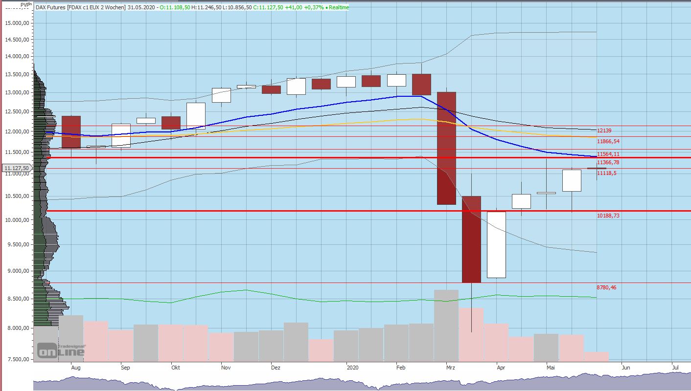 f-dax__200524__2-weekly.jpg