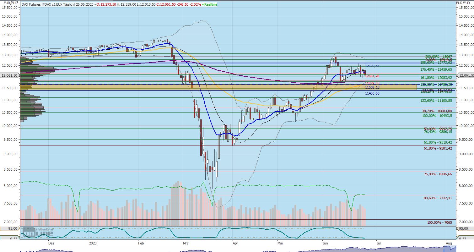 200628__f-dax_weekly_vorherschau.jpg