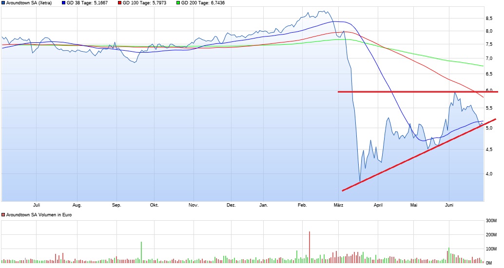 chart_year_aroundtownsa.jpg