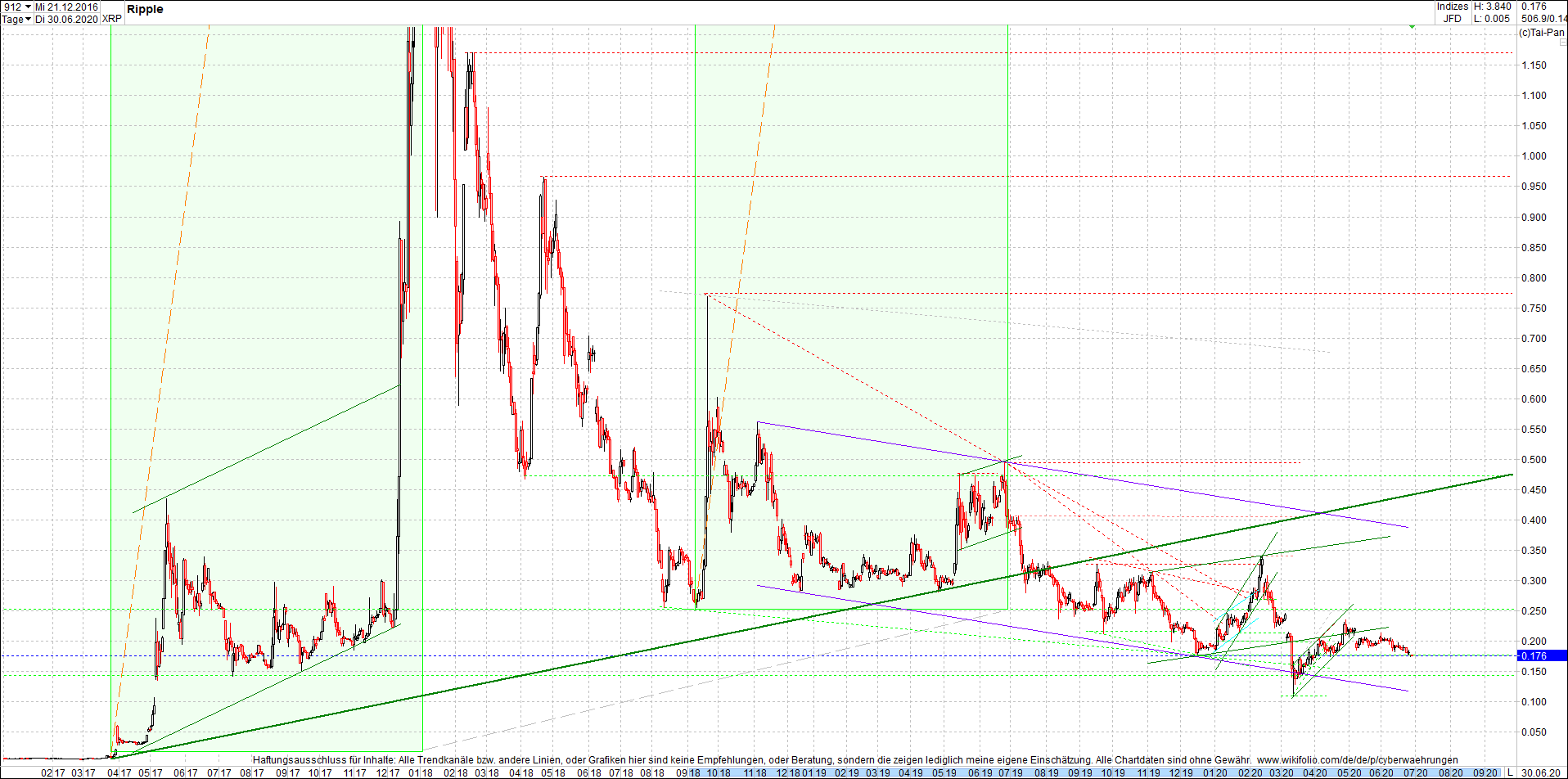 ripple_(xrp)_chart_heute_morgen.png