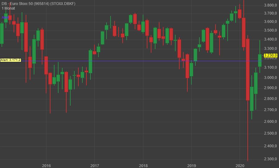 200630_eurostox_monatsende.jpg