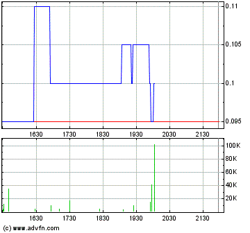 chart.gif