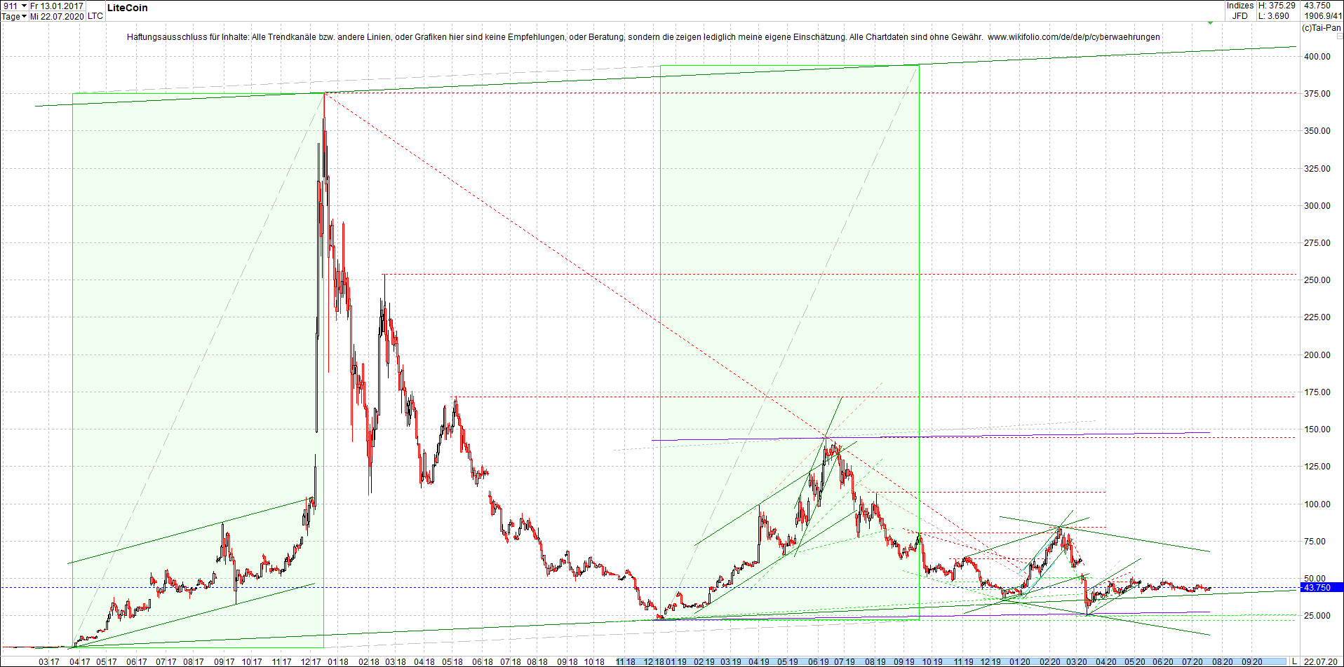 litecoin_(ltc)_chart_heute_morgen.png