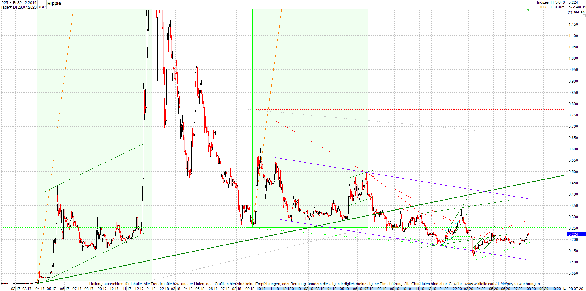 ripple_(xrp)_chart_heute_abend.png