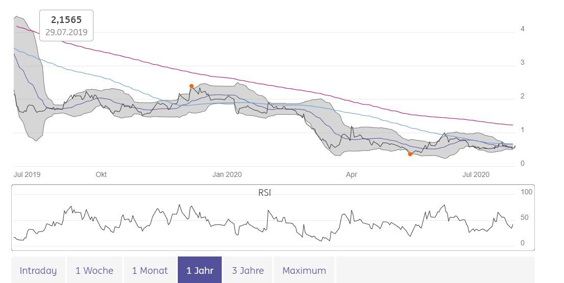 aston_chart3.jpg