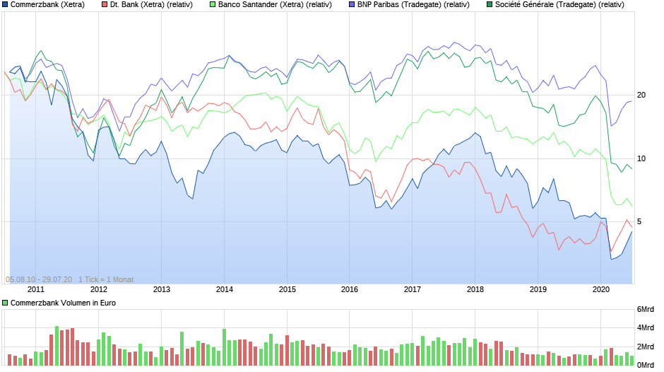 chart_all_commerzbank.png