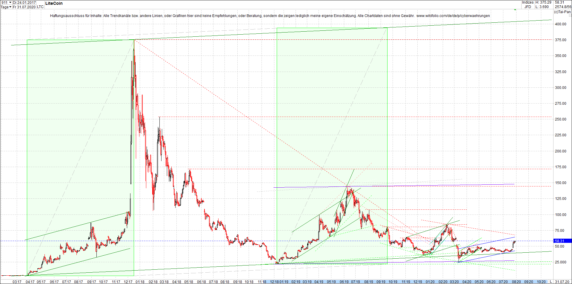 litecoin_(ltc)_chart_heute_abend.png