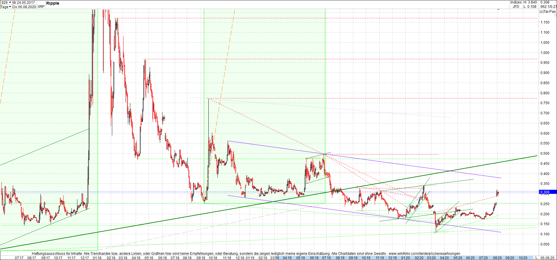 ripple_(xrp)_chart_heute_abend.png