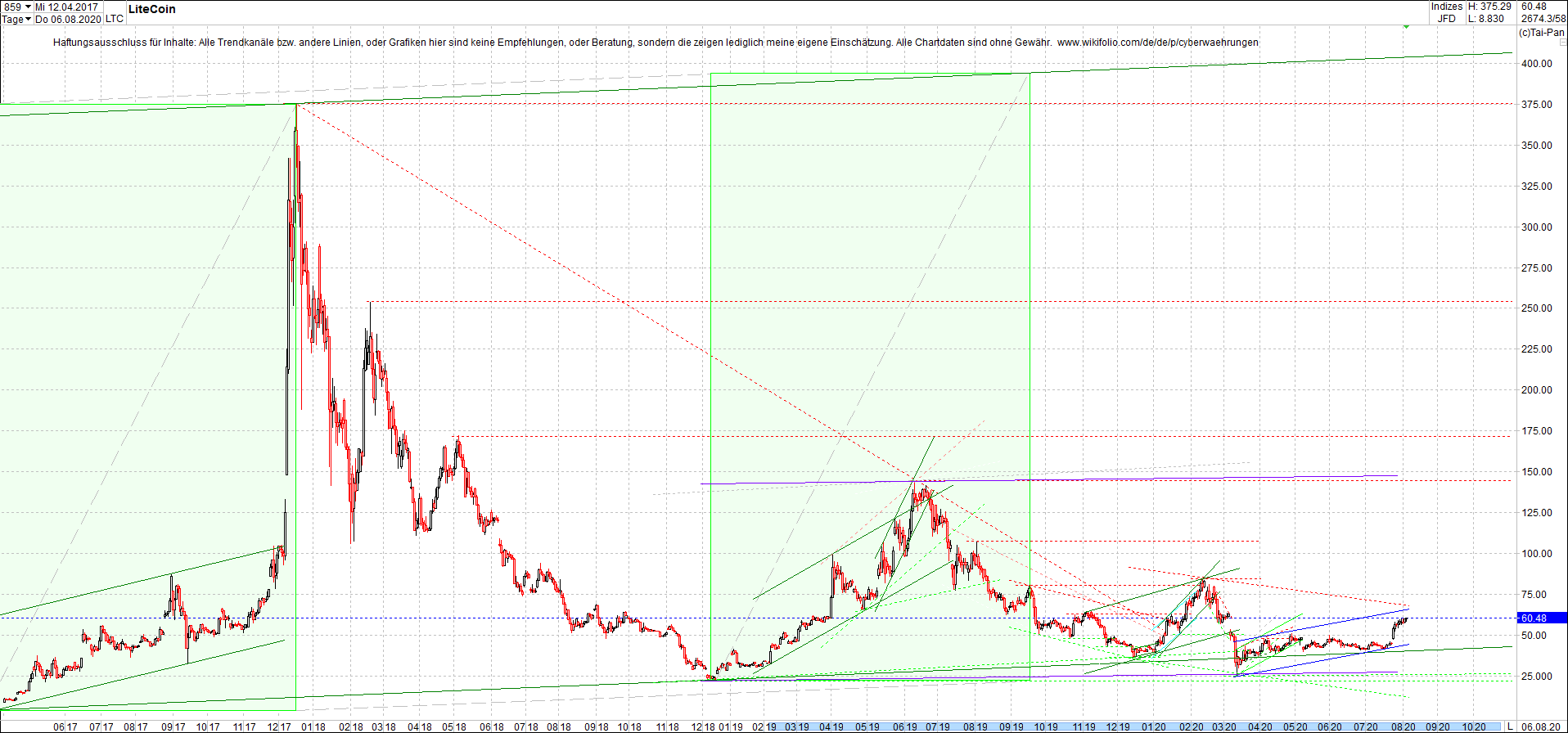 litecoin_(ltc)_chart_heute_abend.png