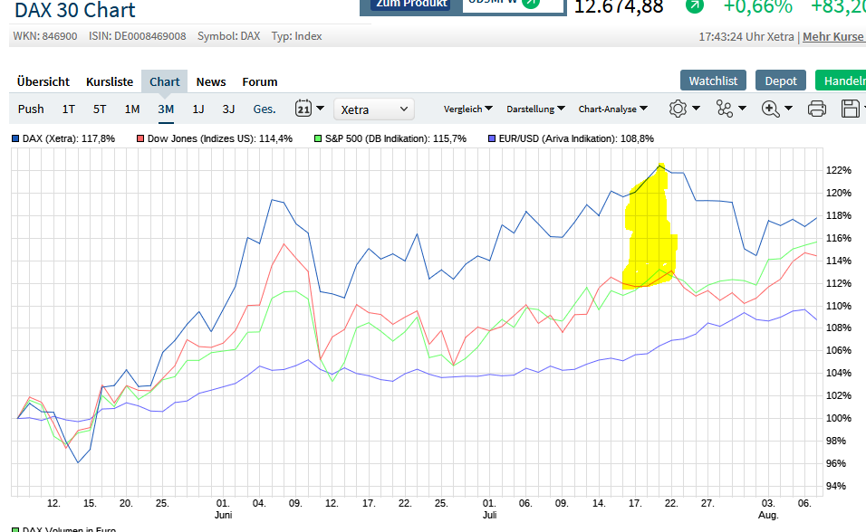 dax_sp_dow_eu_us.png