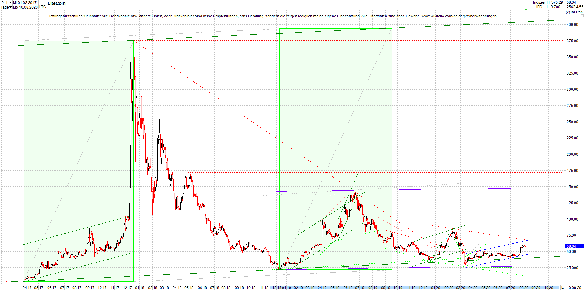 litecoin_(ltc)_chart_heute_morgen.png