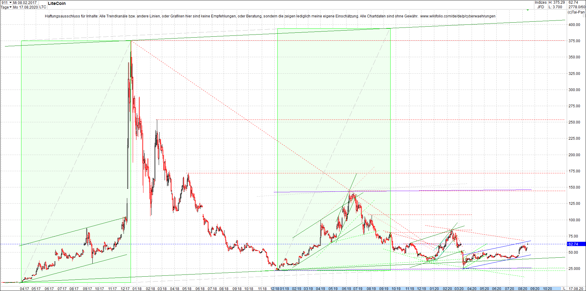 litecoin_(ltc)_chart_heute_morgen.png