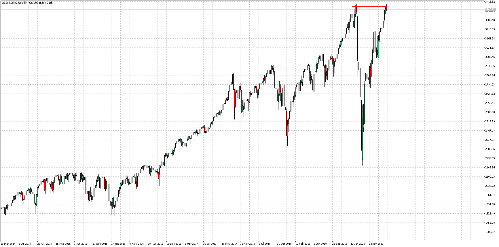 us500cashweekly.png