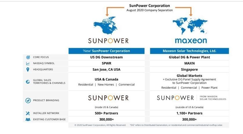 maxeon.jpg