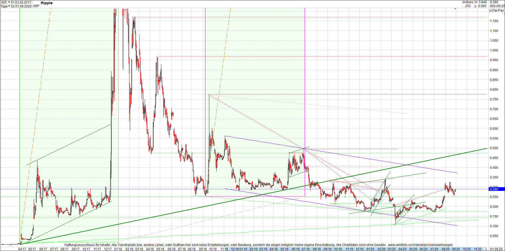 ripple_(xrp)_chart_heute_morgen.png